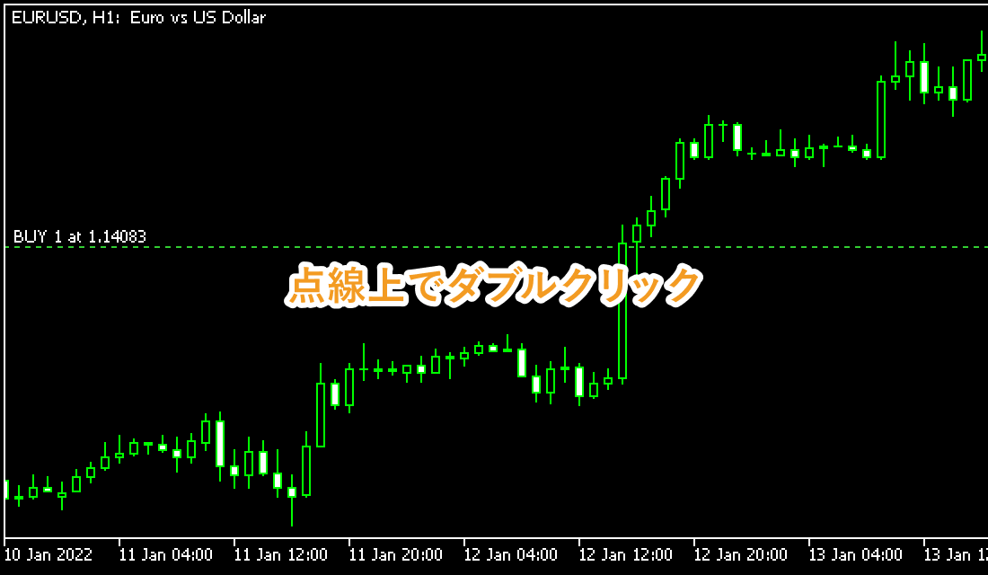 チャート上のポジションを示す点線上で、ダブルクリック