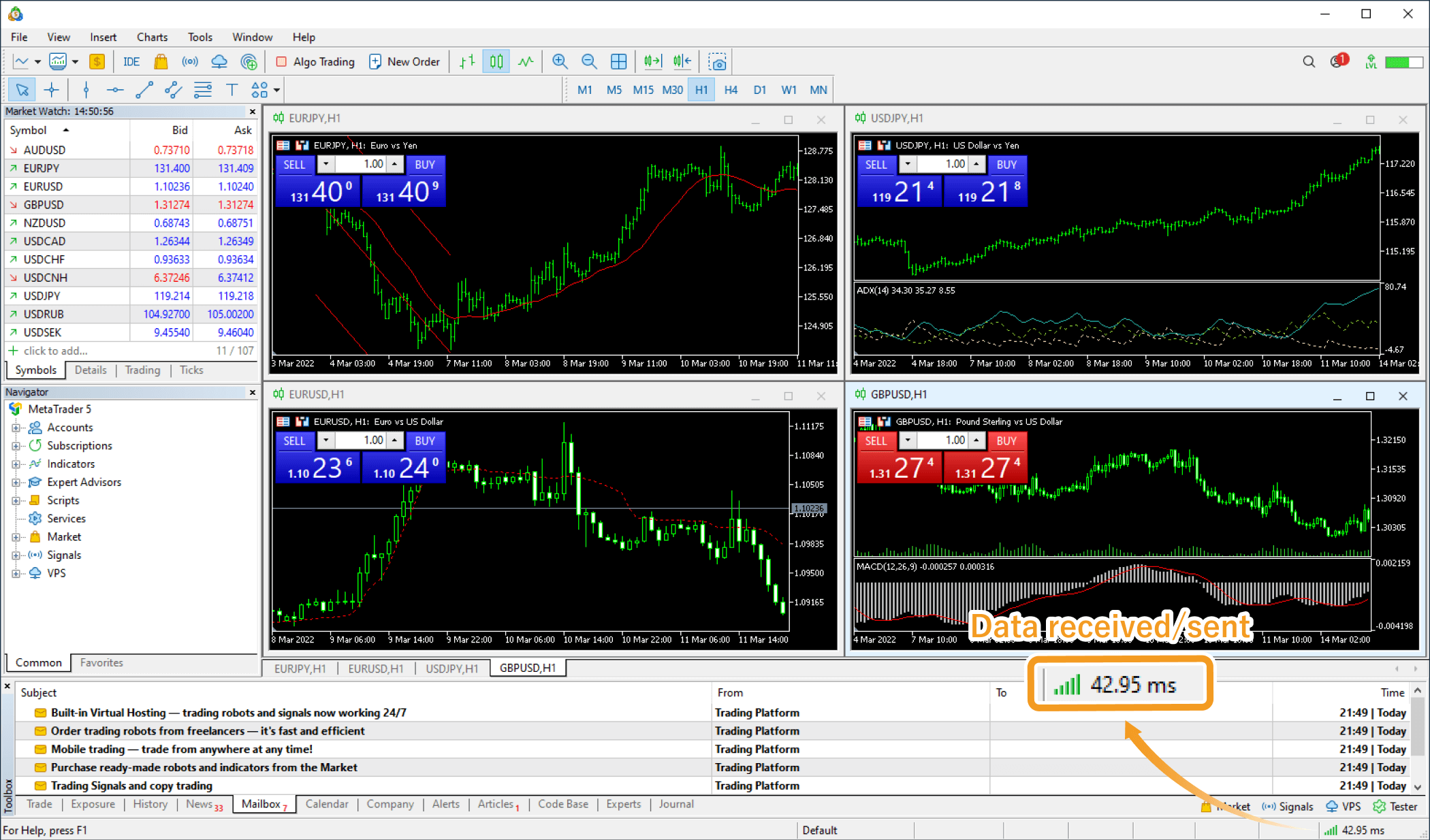 You see the green symbol and the data received/sent