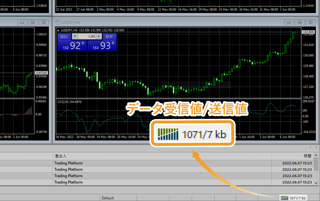 緑色のマークとデータ受信値/送信値が表示される