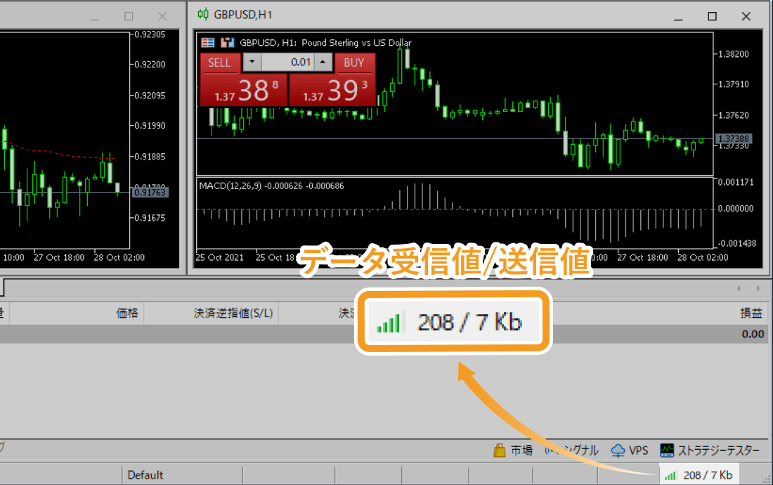 緑色のマークとデータ受信値/送信値が表示される