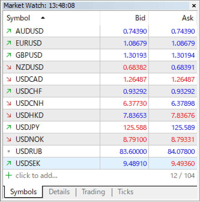 A symbol will be added to the Market Watch