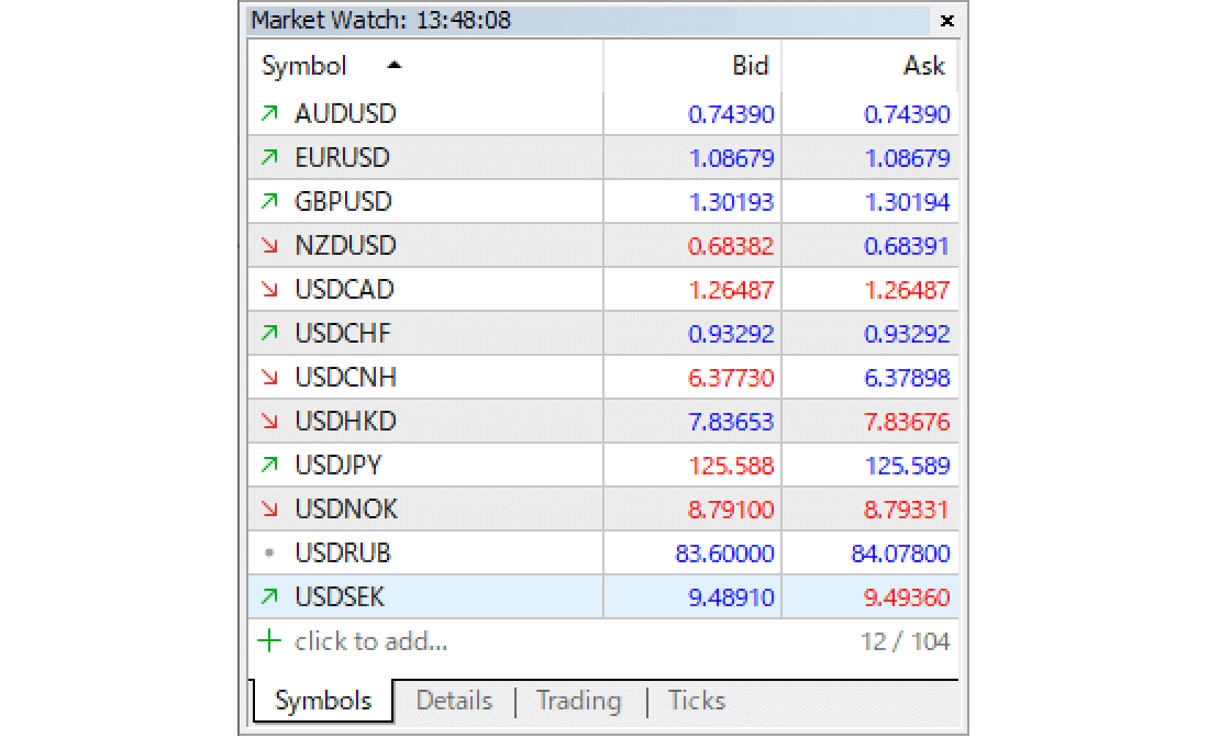 A symbol will be added to the Market Watch