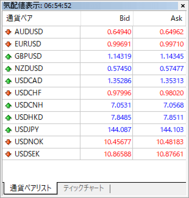 選択した銘柄が表示される