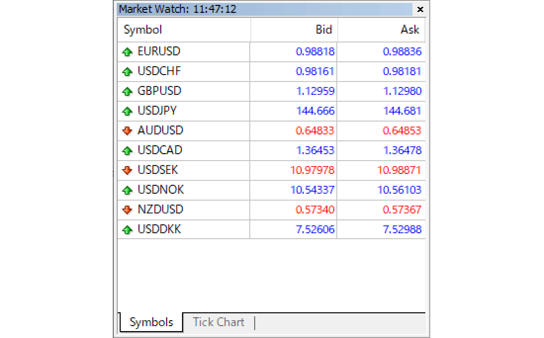 Selected symbols are shown