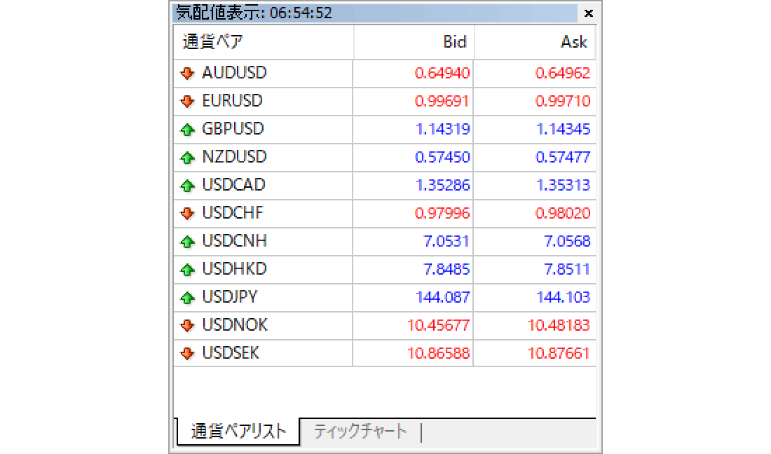 選択した銘柄が表示される