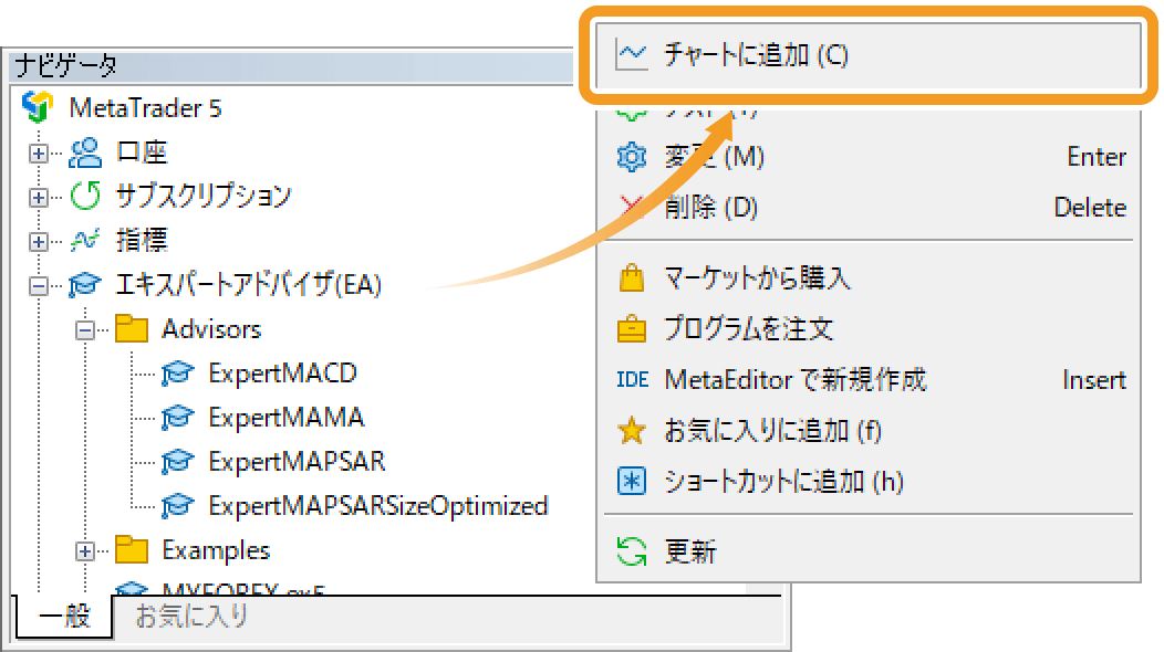 「エキスパートアドバイザ（EA）」をクリックし、稼働するエキスパートアドバイザ（EA）上でダブルクリック、または、右クリックし、「チャートに追加」を選択