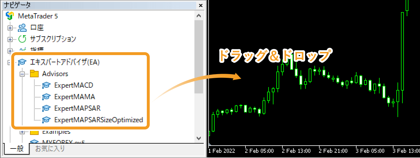 稼働するエキスパートアドバイザ（EA）を選択し、表示させたいチャート上へドラッグ＆ドロップ