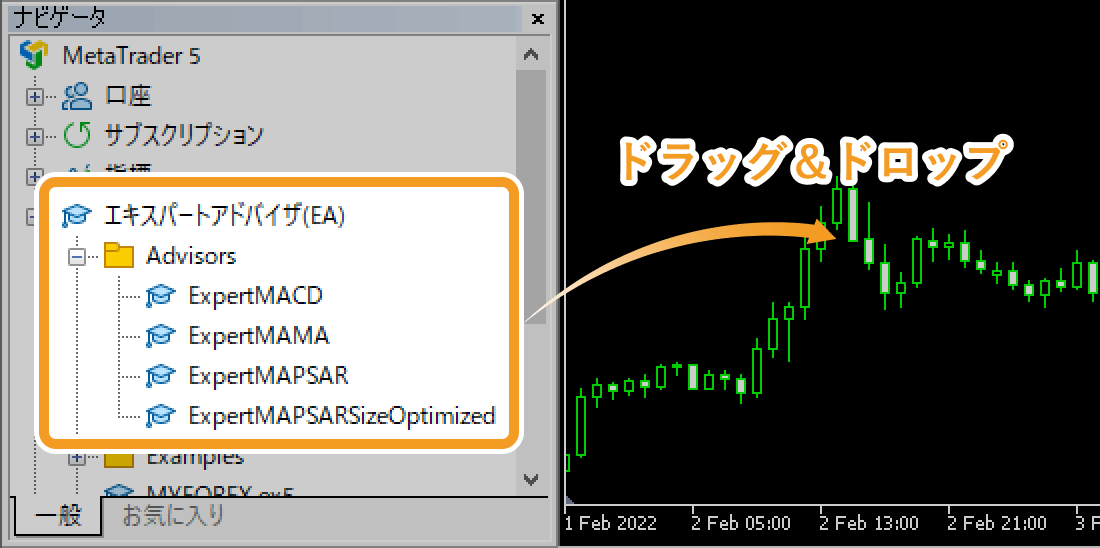 稼働するエキスパートアドバイザ（EA）を選択し、表示させたいチャート上へドラッグ＆ドロップ