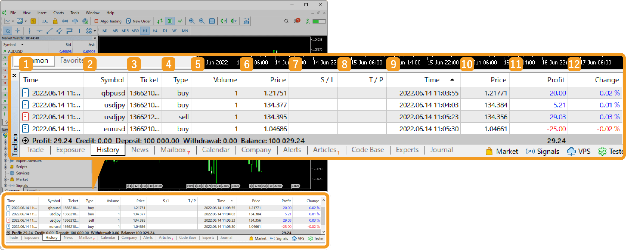 History tab in the Toolbox