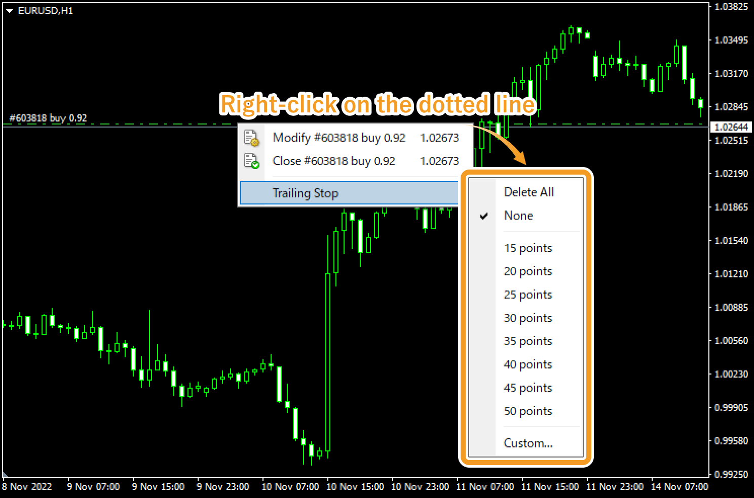 Set trailing stop on chart