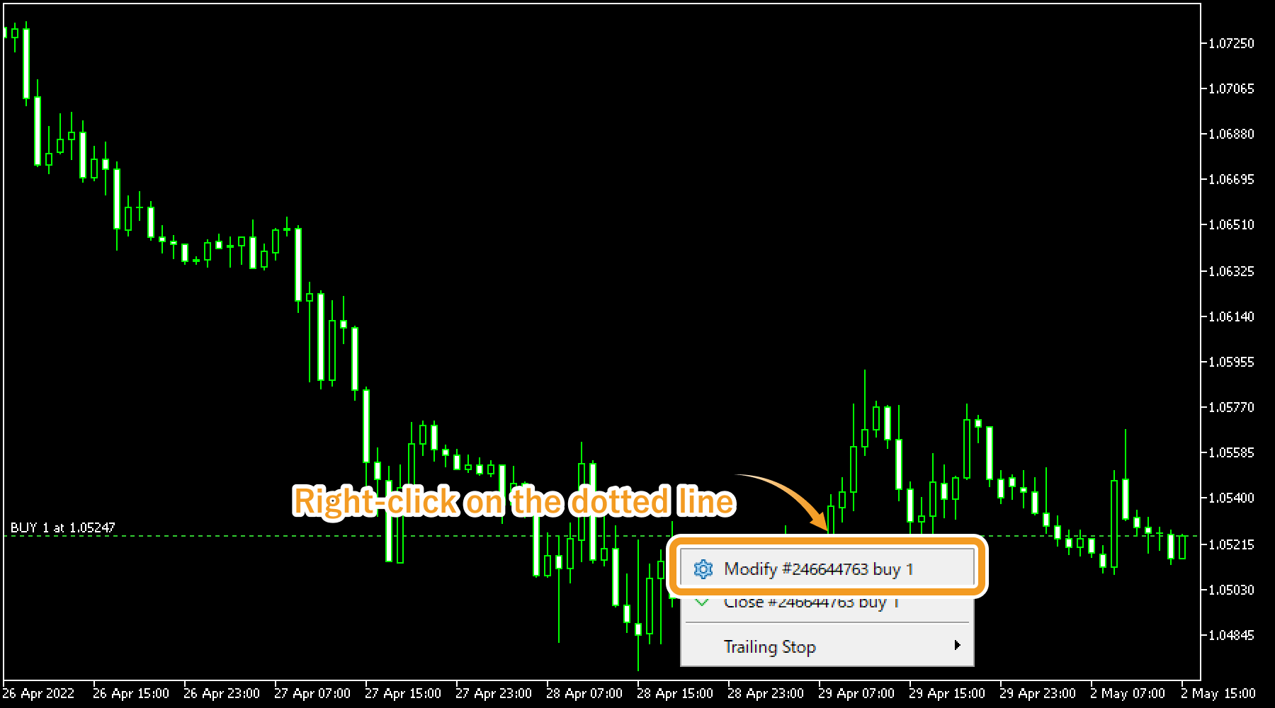 How to show position on chart