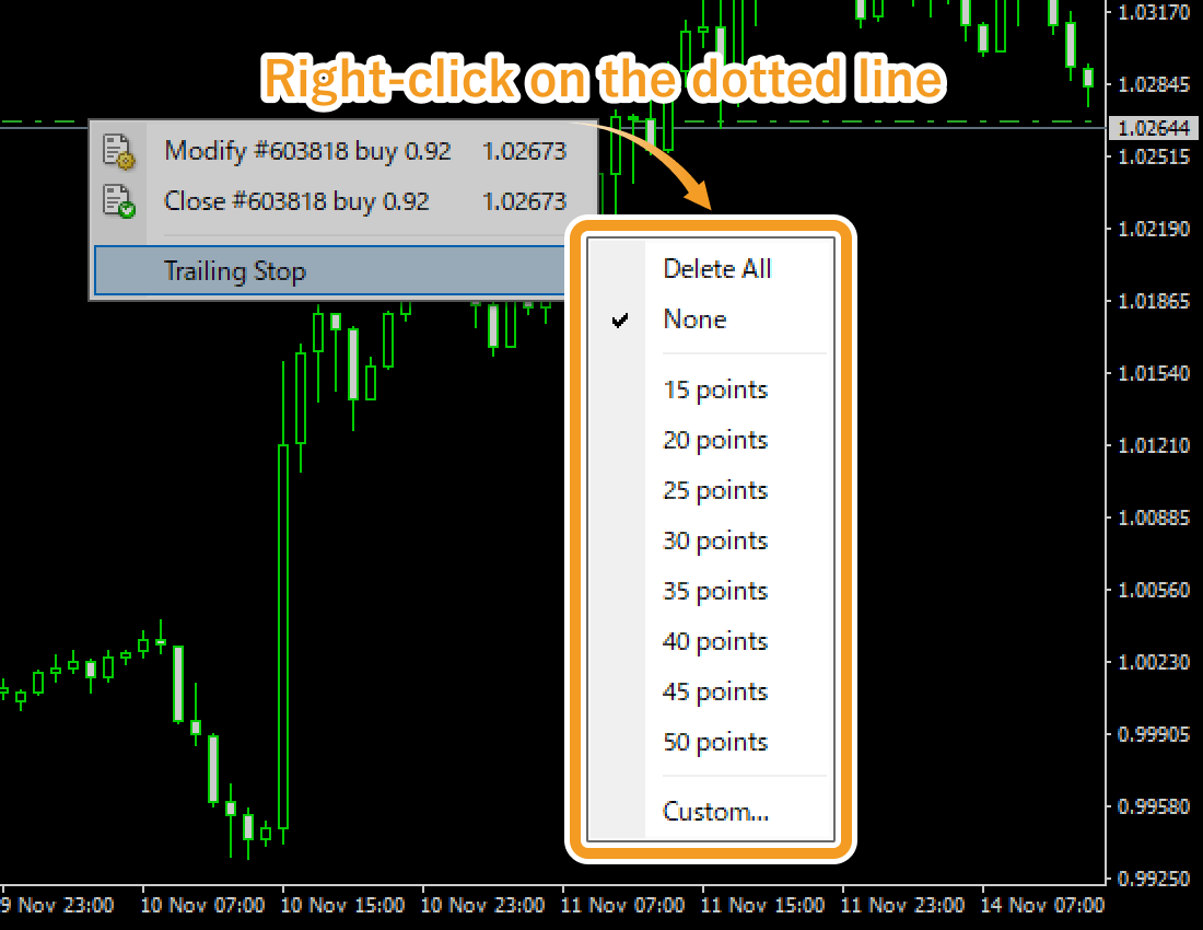 Set trailing stop on chart