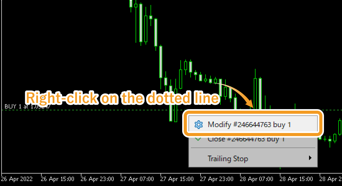 How to show position on chart