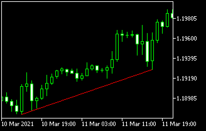 Trendline