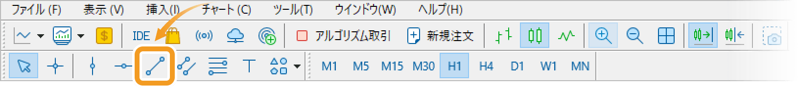 ツールバーからトレンドラインを表示する方法