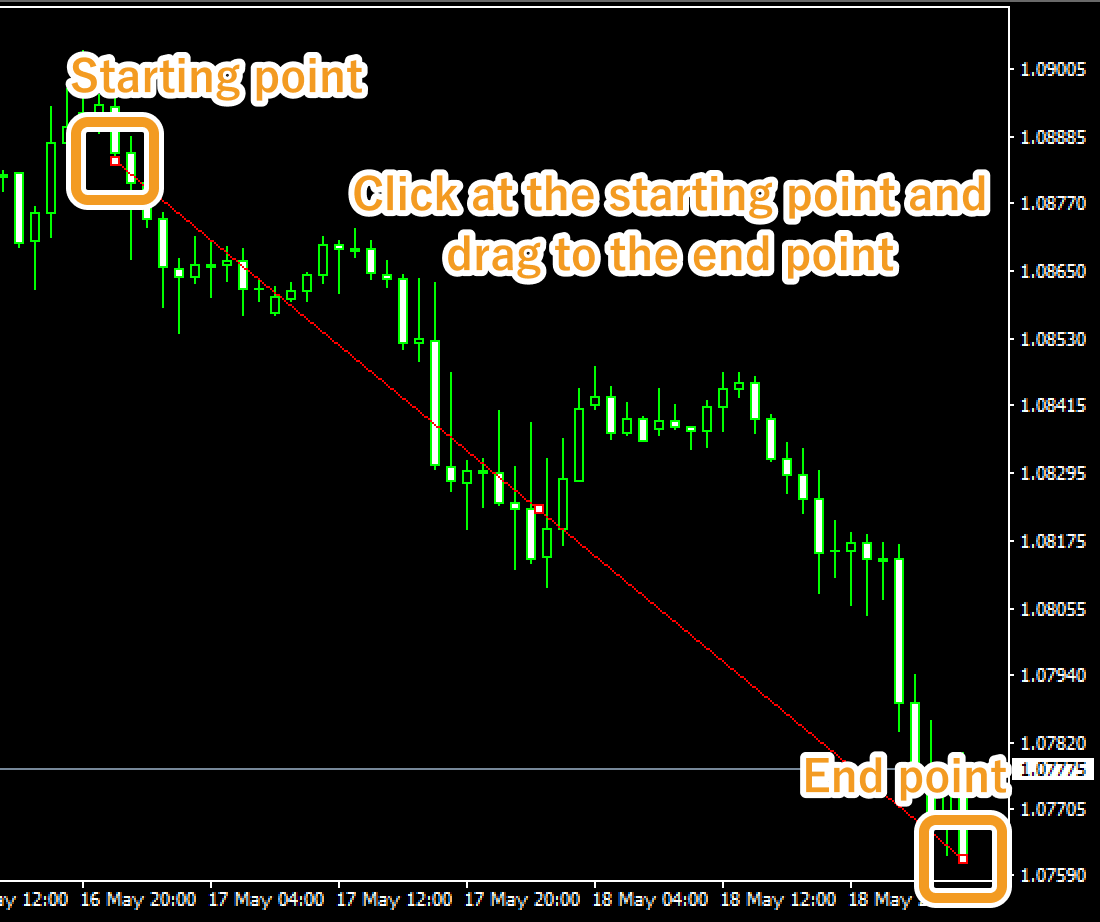 Draw a trendline