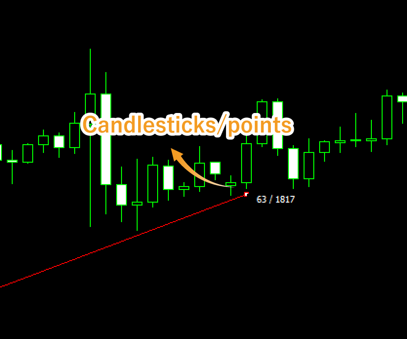 The numbers of candlesticks and points