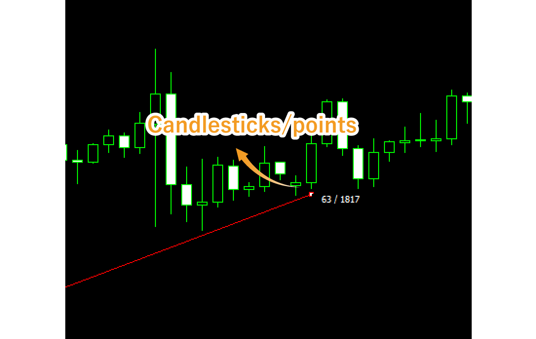 The numbers of candlesticks and points