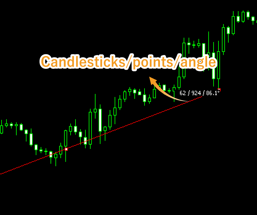 Angle of the trendline