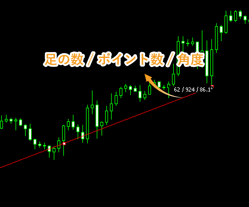 トレンドラインの角度