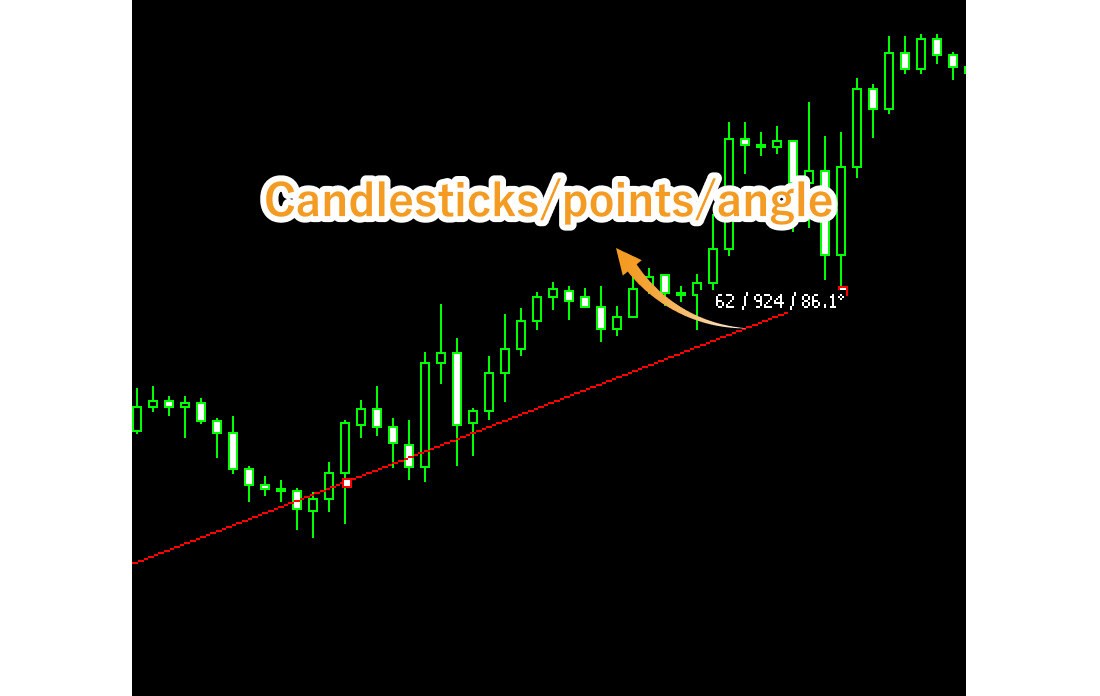 Angle of the trendline