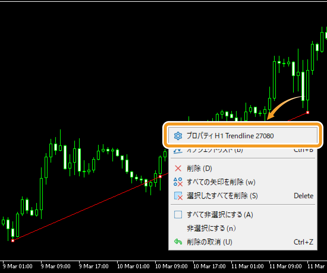 トレンドラインの設定の変更を行う