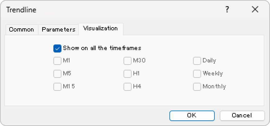 Visualization tab of the trendline