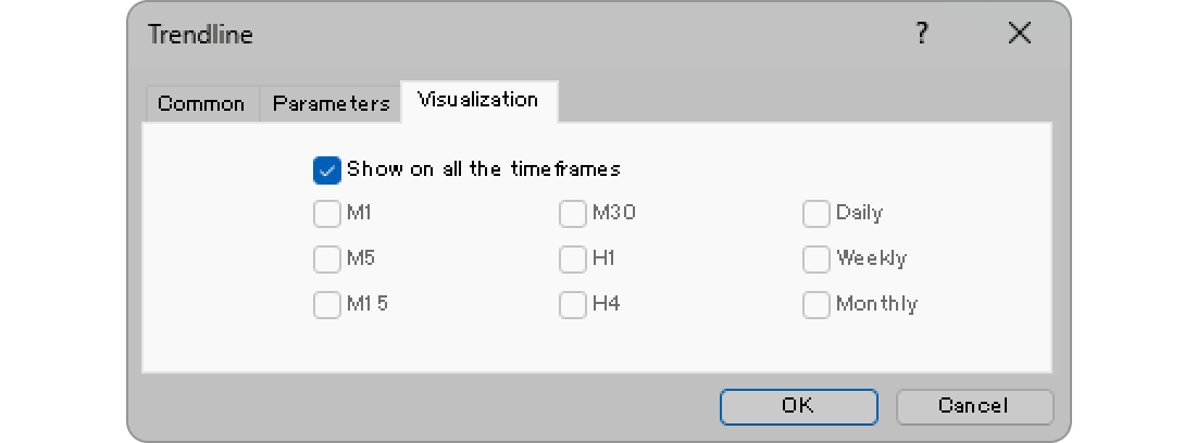 Visualization tab of the trendline