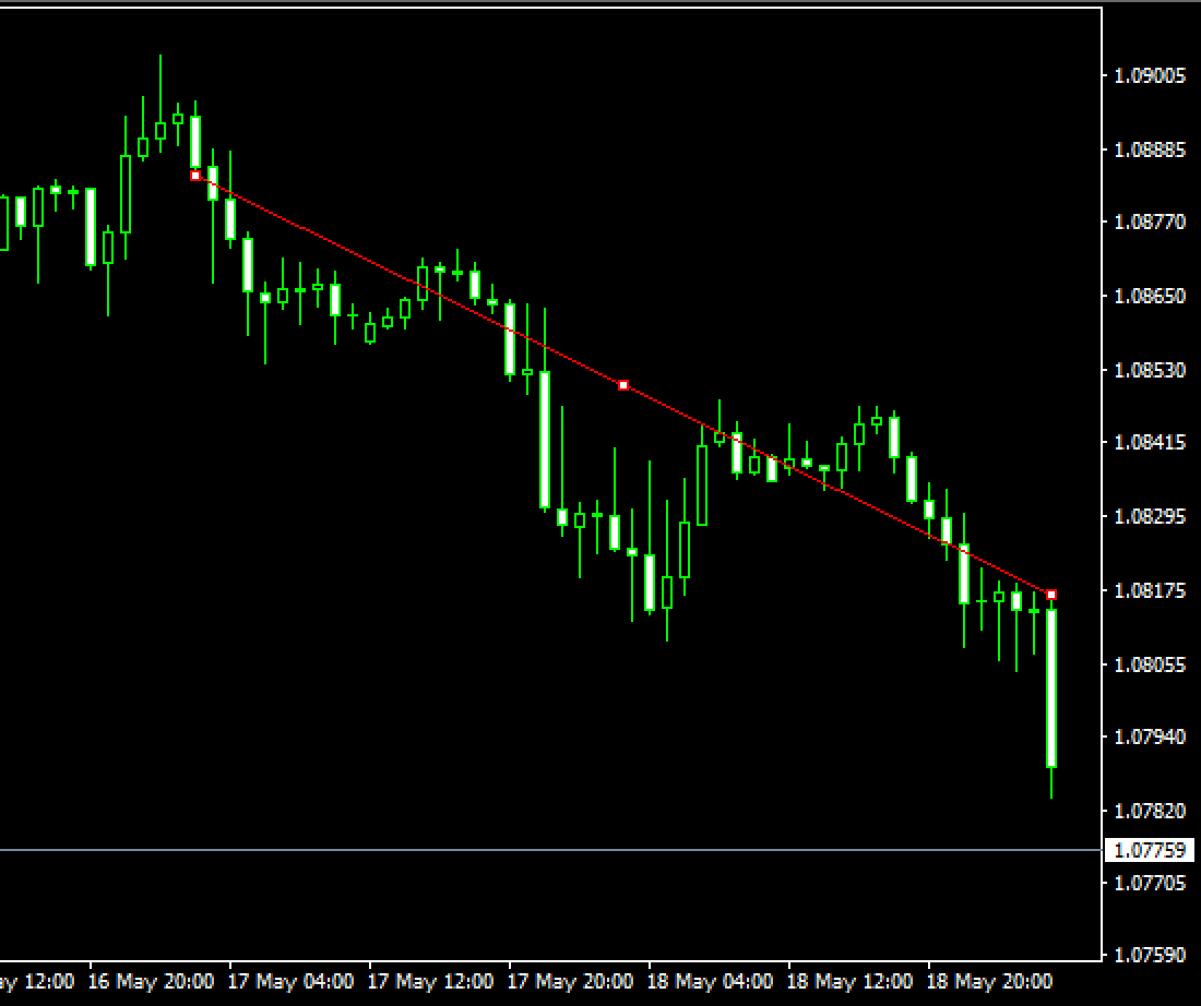 Draw an internal trendline