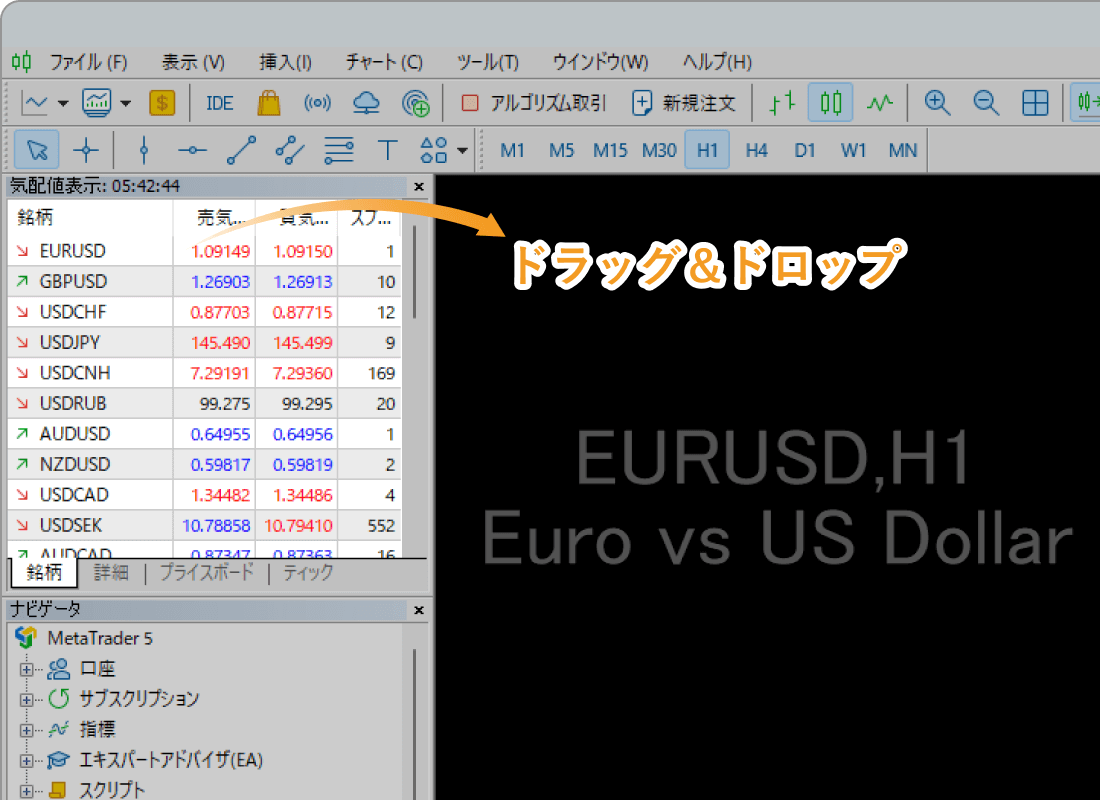 銘柄名と時間足のみが表示されたチャートウィンドウ