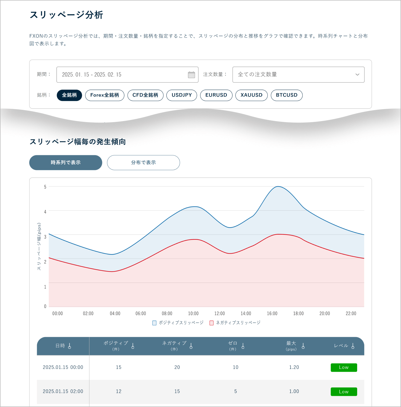 スリッページ分析機能のイメージ