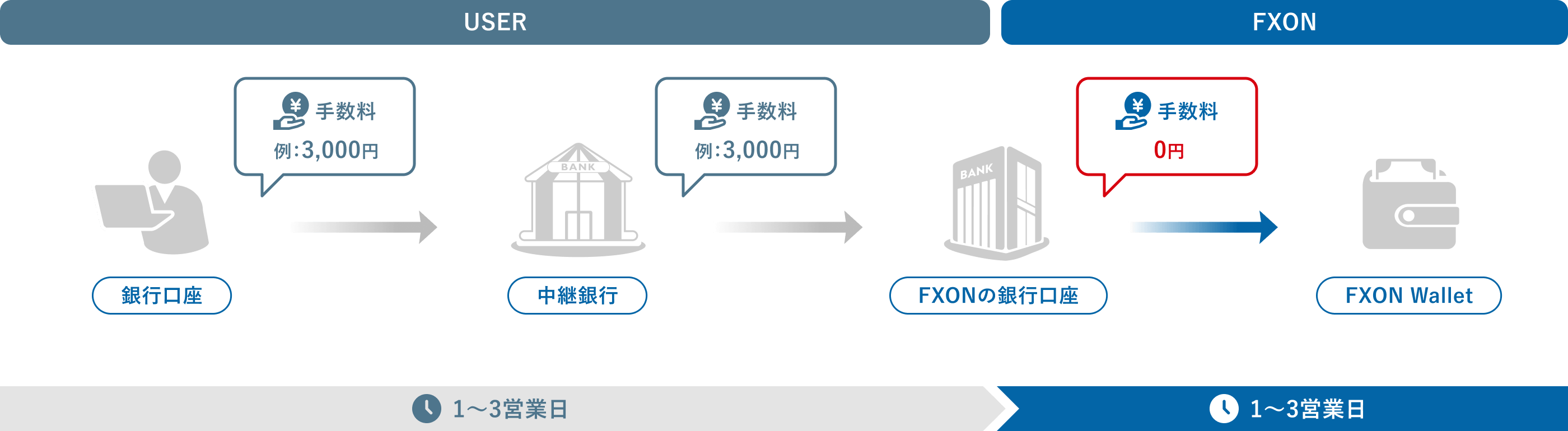 入金方法