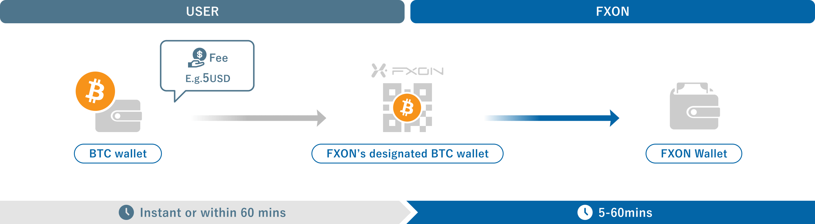 Deposit method