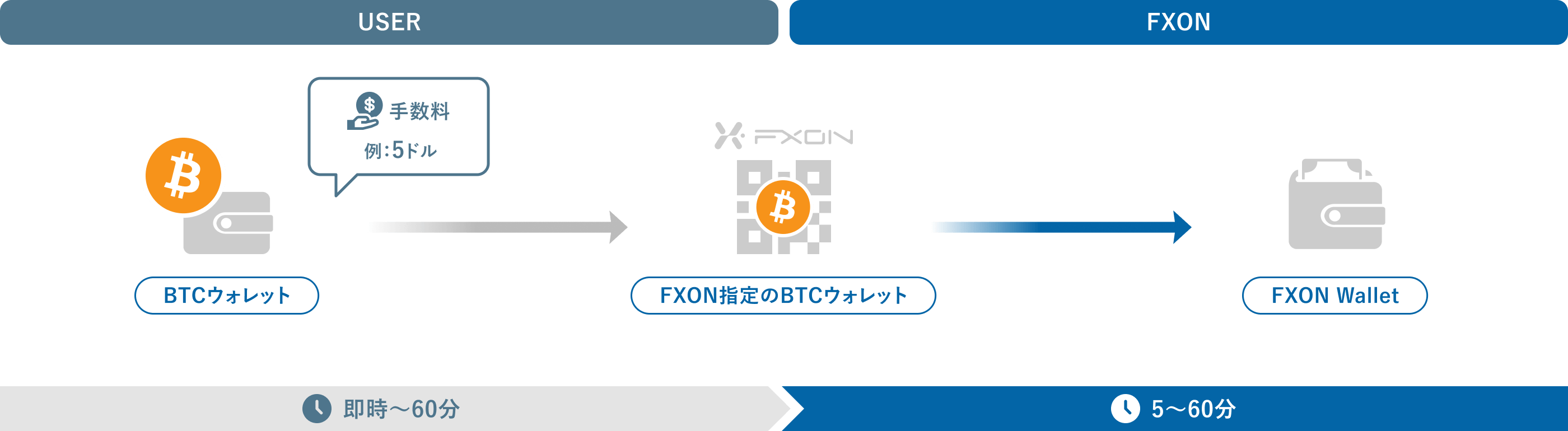 入金方法