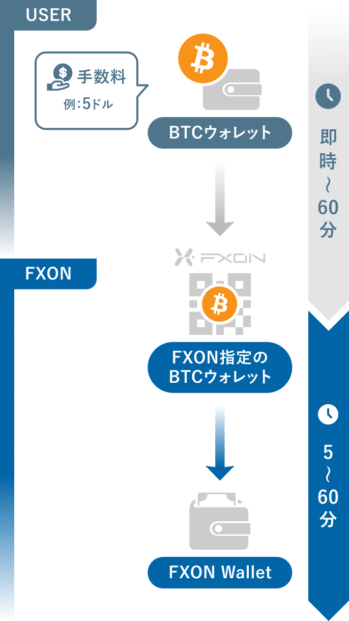 入金方法