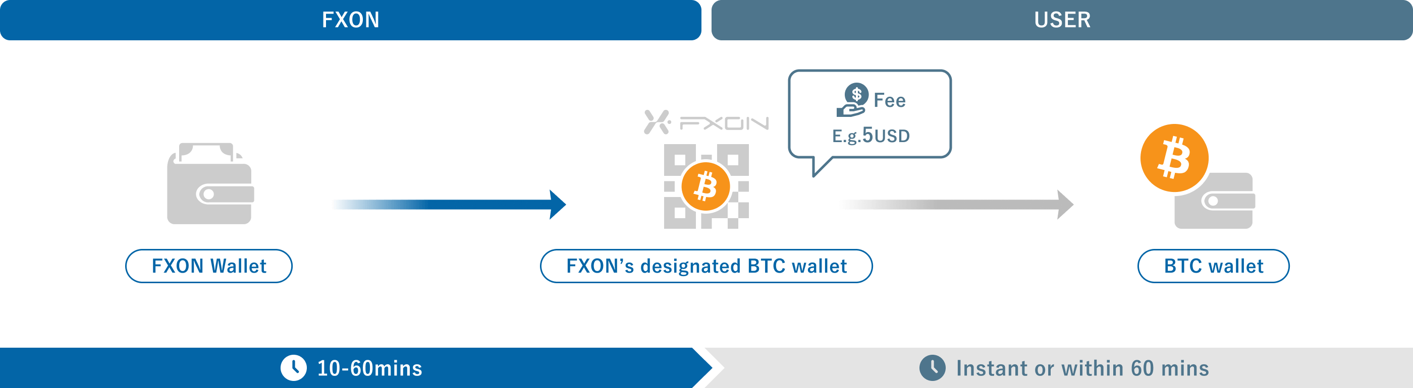 Withdrawal method