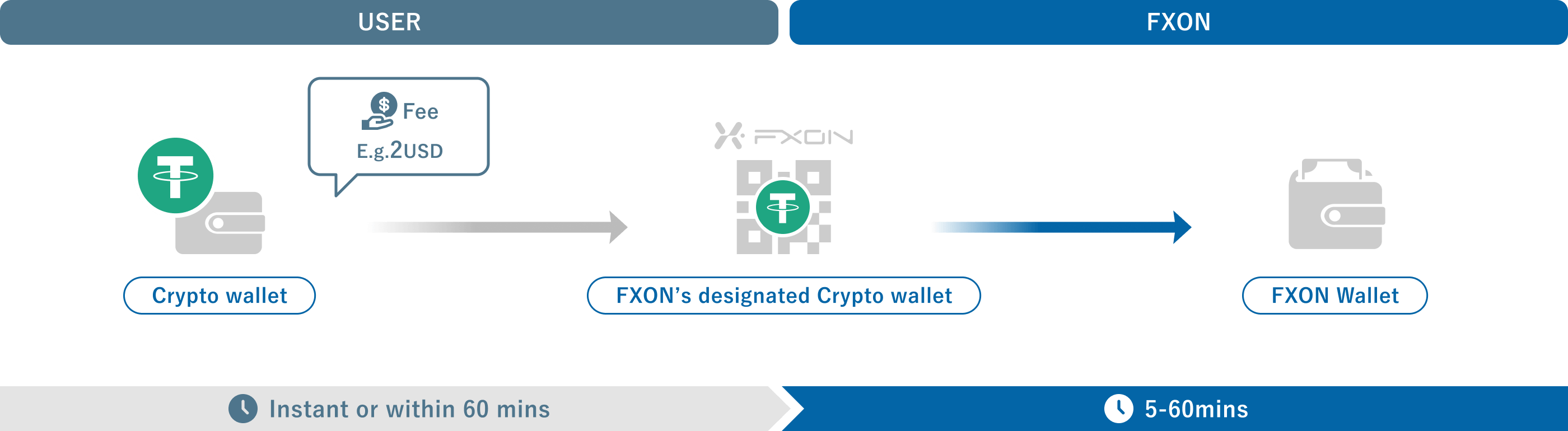 Deposit method