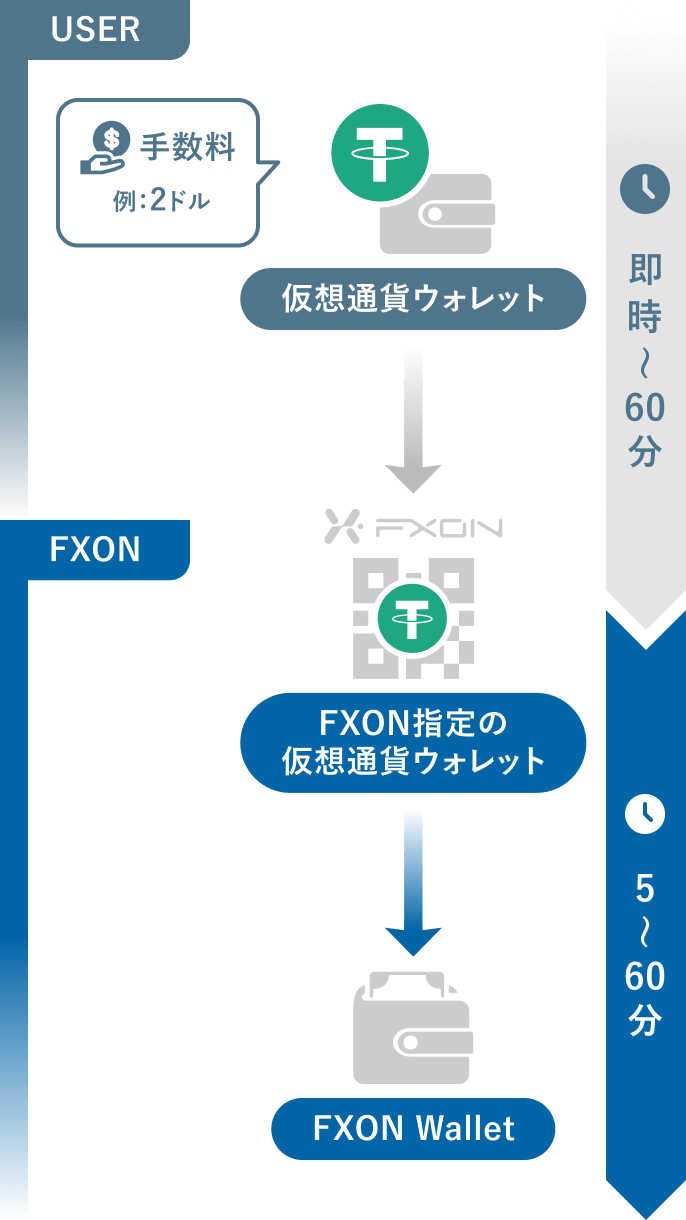 入金方法