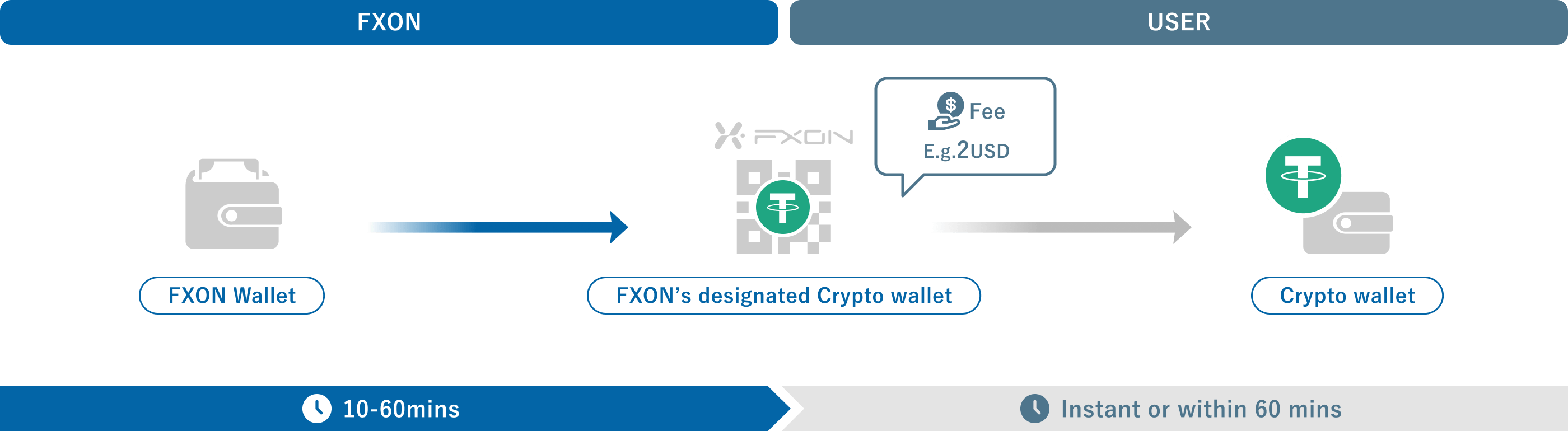 Withdrawal method