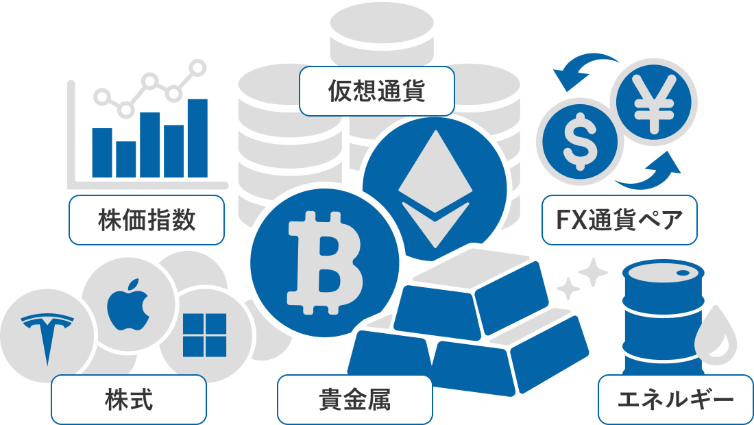 FXONの対応銘柄