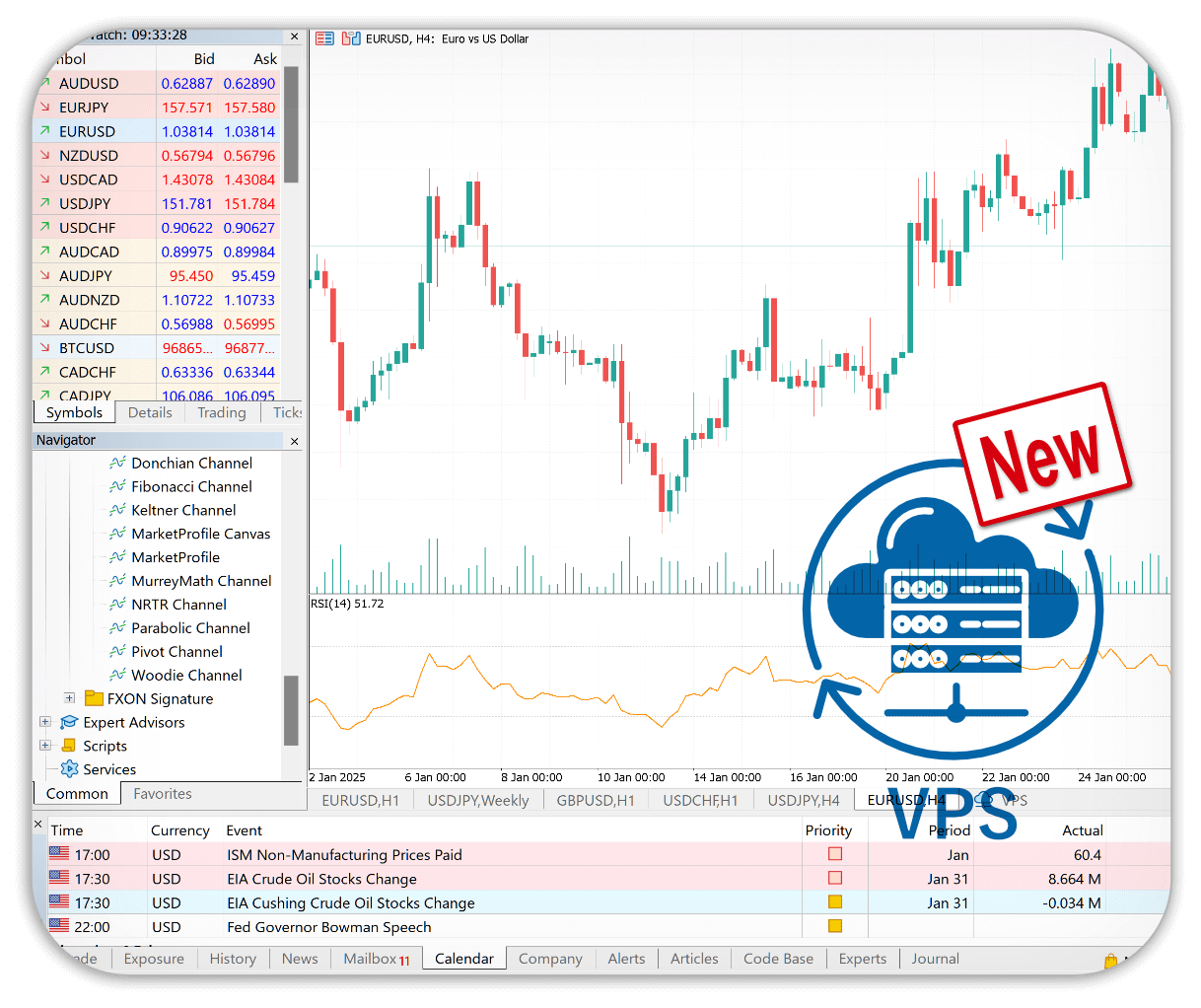 Use VPS on MetaTrader