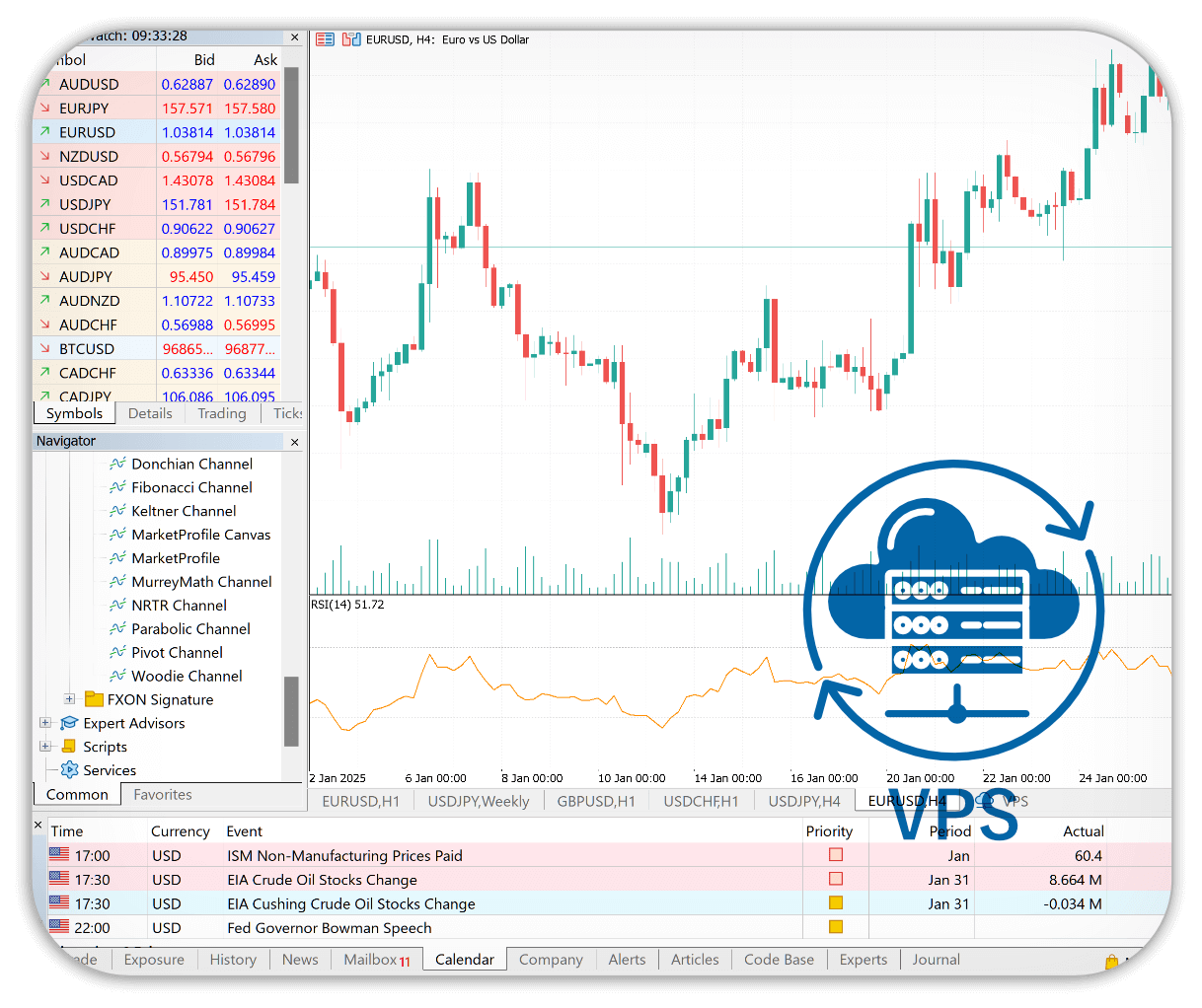 Use VPS on MetaTrader