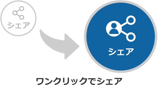 リアル口座を開設すると、白いシェアボタンがパートナー用の水色のシェアボタンに変身