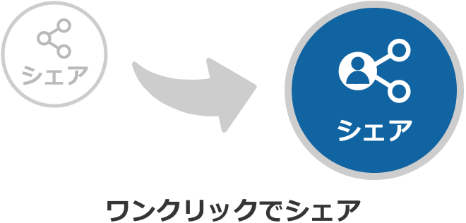 リアル口座を開設すると、白いシェアボタンがパートナー用の水色のシェアボタンに変身