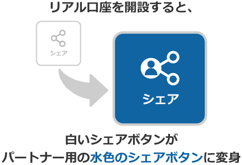 SNSシェアで500円ボーナス＆継続的な収益チャンス！