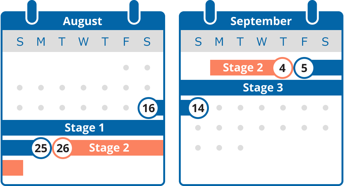 Campaign timeline