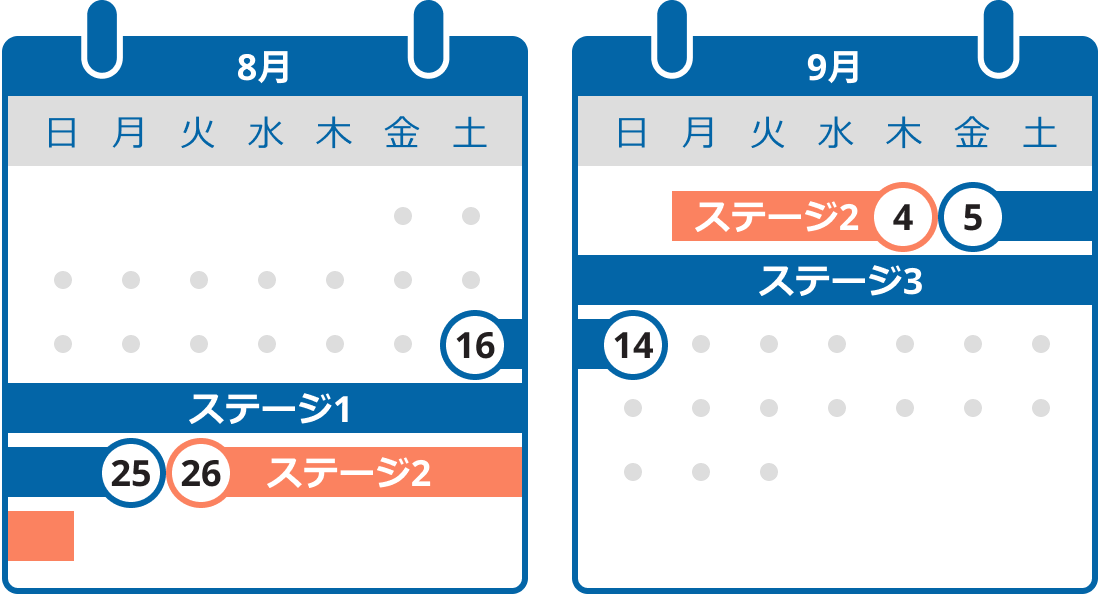 キャンペーンの流れ