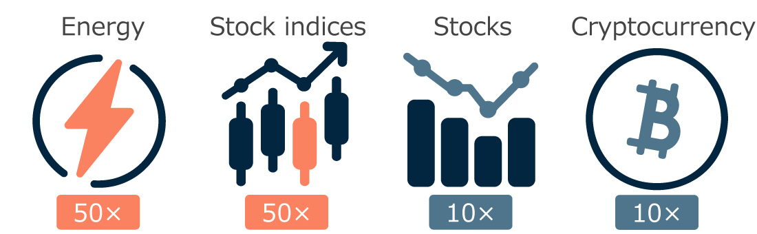 leverage