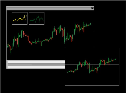 chart multi window