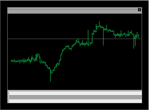 chart single window